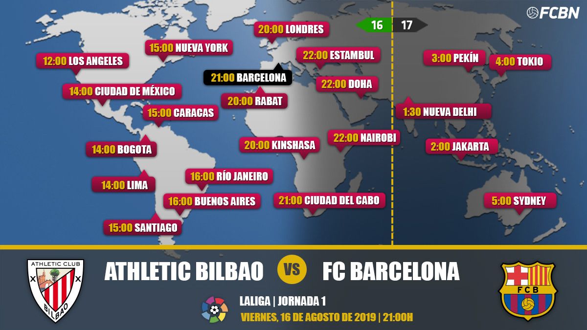 Horarios y TV del Athletic-Barça de LaLiga Santander 2019-20