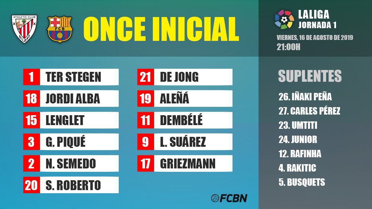 Alineación Athletic-Barça de LaLiga 2019-20