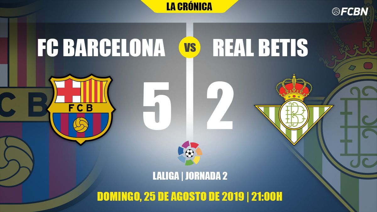 Chronicle of the FC Barcelona-Real Betis of the J2 of LaLiga 2019-20