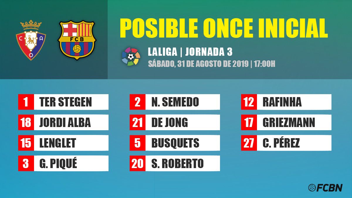 Posible XI de Osasuna contra el FC Barcelona