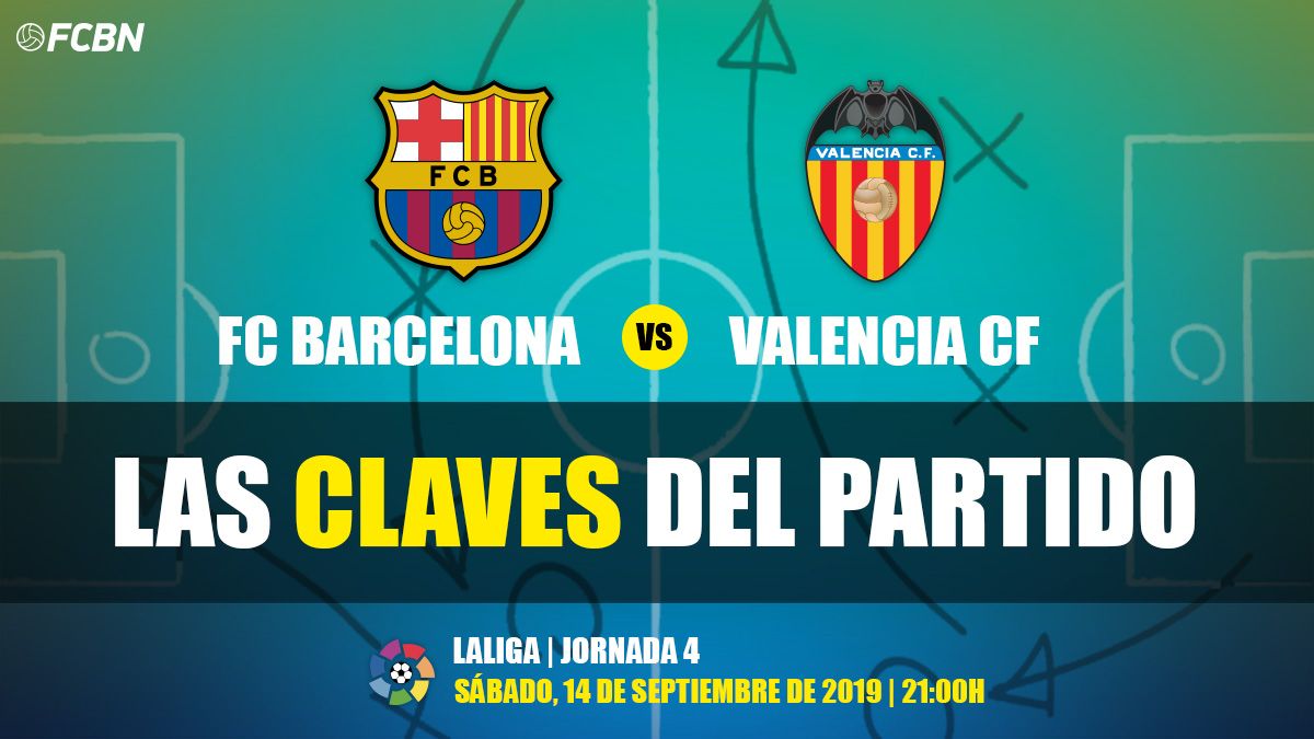 The keys of the FC Barcelona-Valencia CF of LaLiga 2019-20