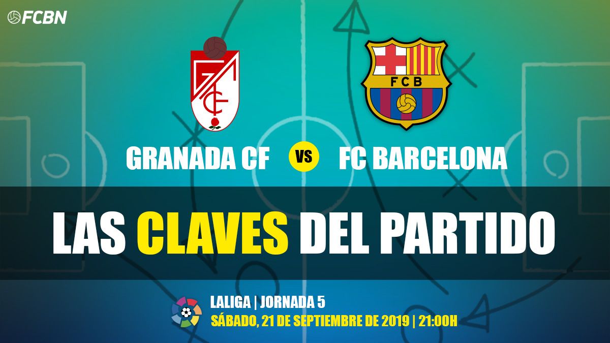 The keys of the Granada-FC Barcelona of LaLiga 2019-20