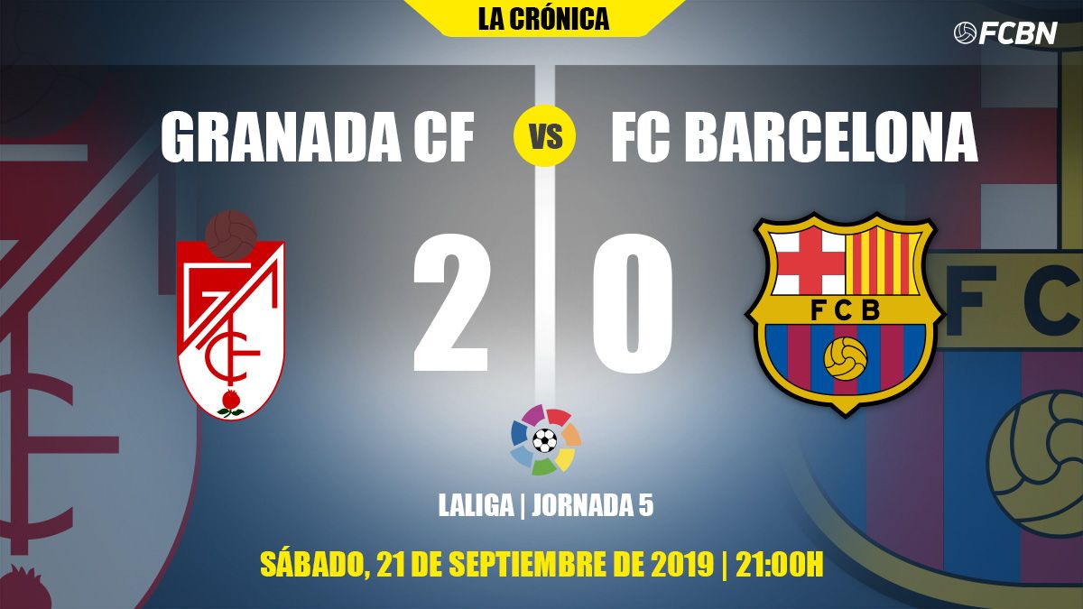 Chronicle of the Granada-FC Barcelona of the J5 of LaLiga 2019-20