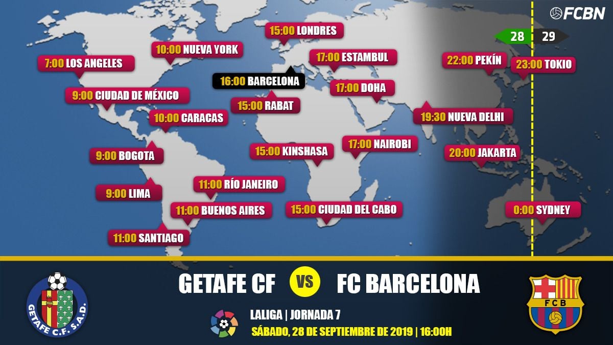 Schedules of the Getafe-Barça of LaLiga Santander 2019-20