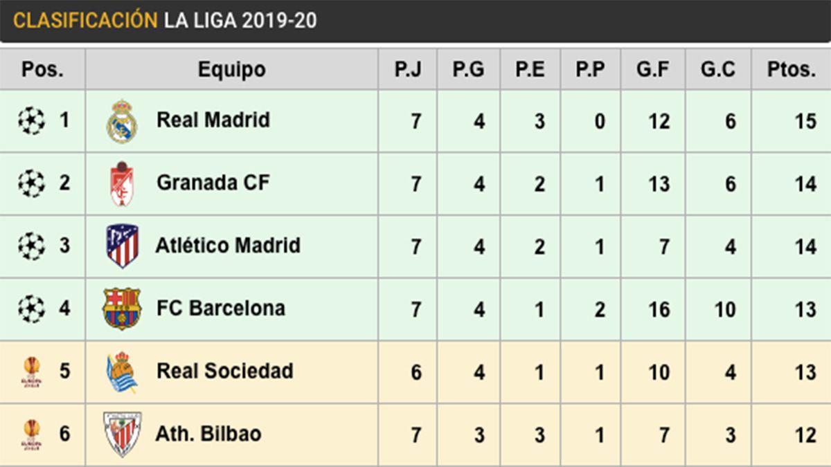 La Liga Point Table La Liga Tabel Fixtures