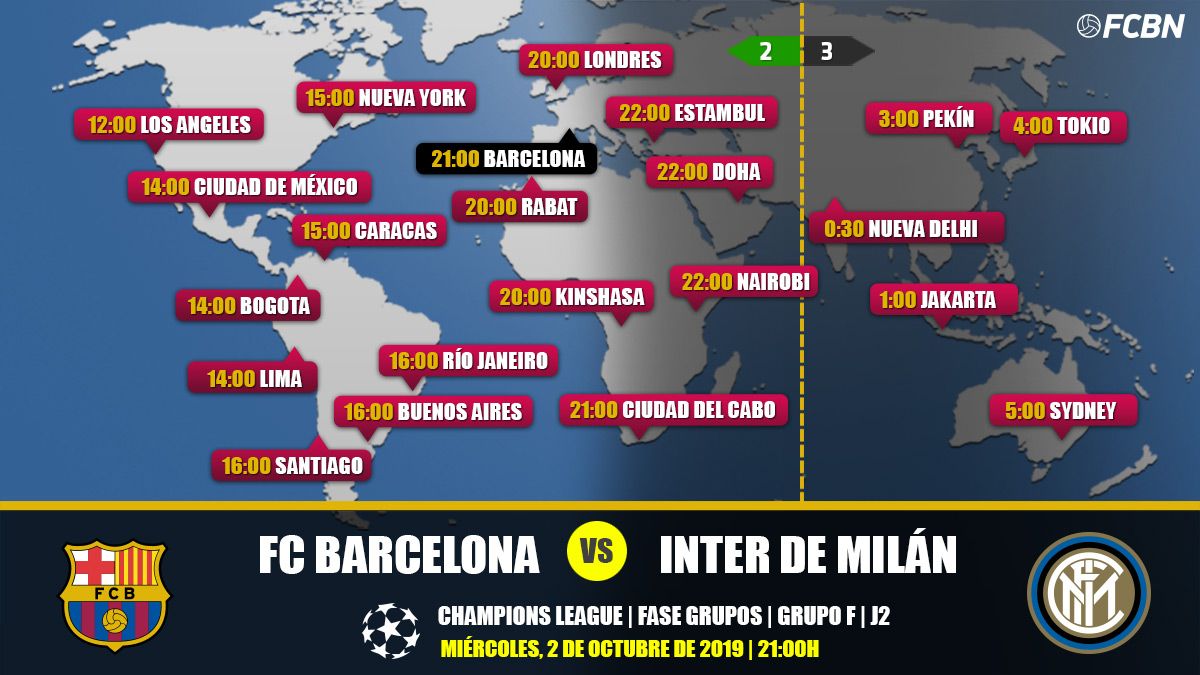 FC Barcelona vs Inter Milan On-line TV