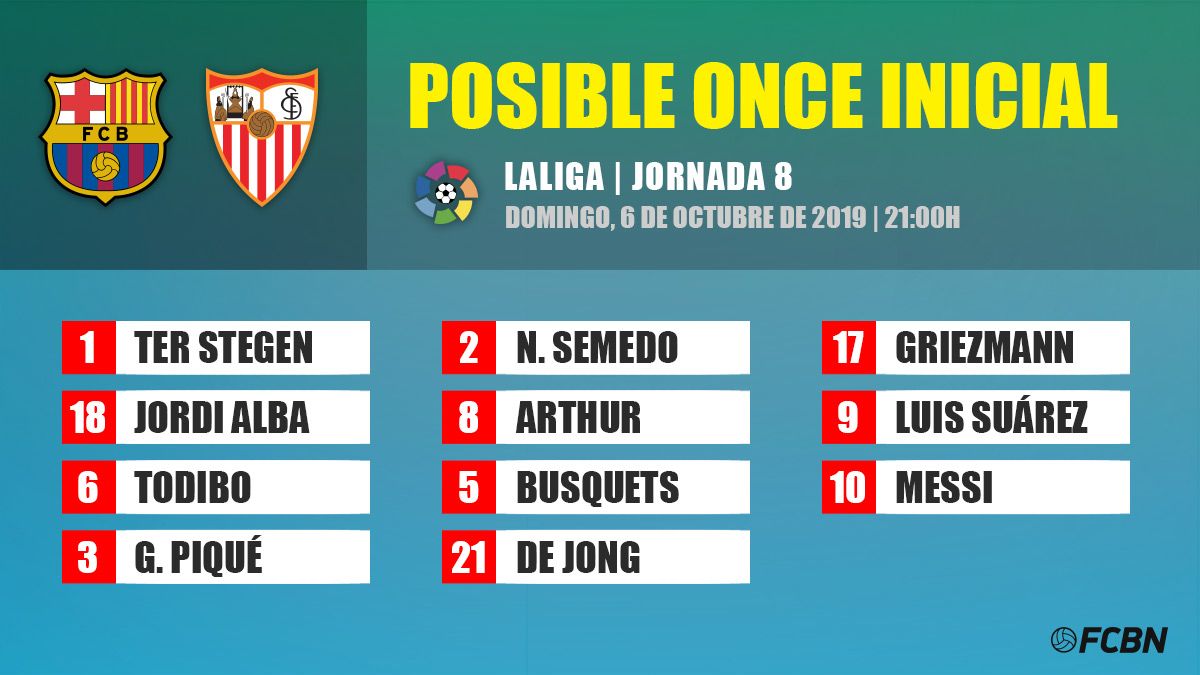 Possible line-ups of the Barcelona-Sevilla