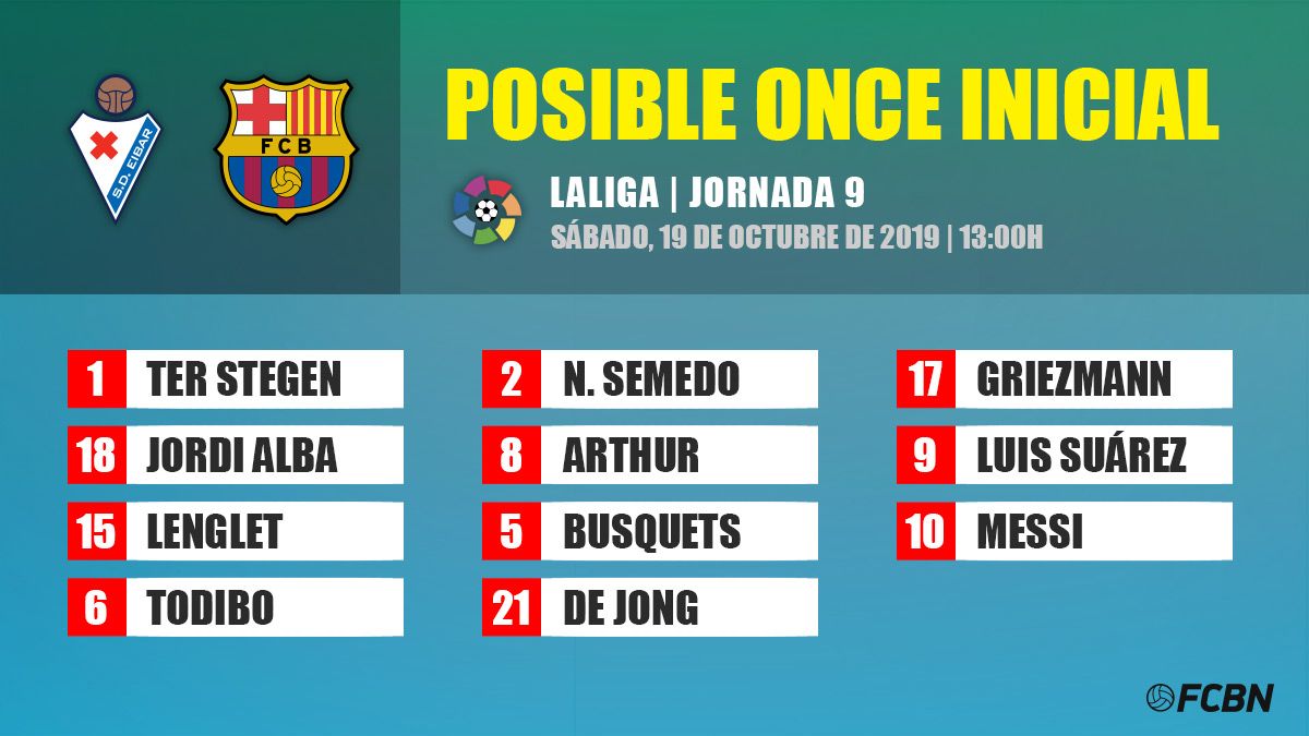 Possible line-up of FC Barcelona