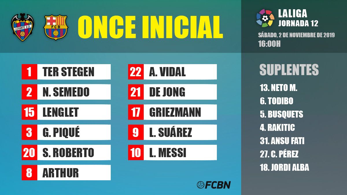 Alineación del FC Barcelona contra el Levante en el Ciutat de València