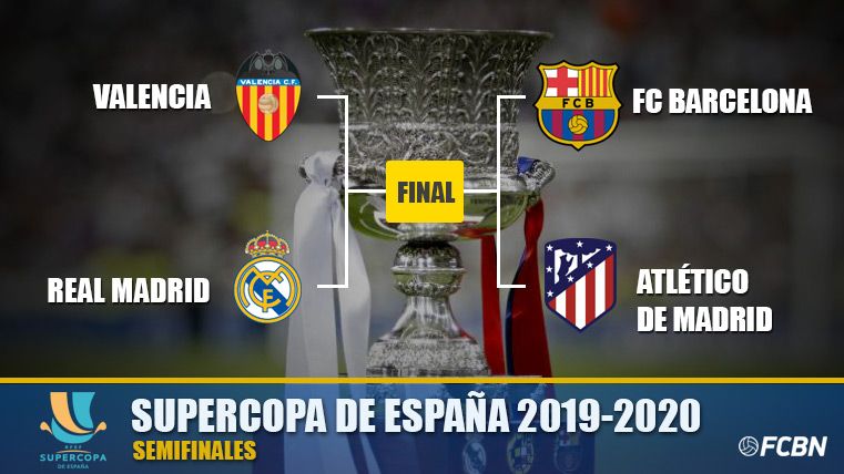 Pairings of the Supercopa of Spain 2019-20