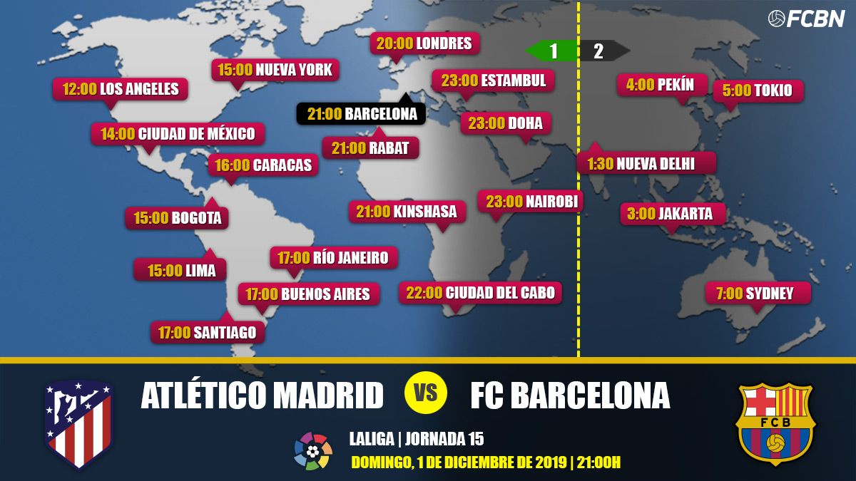 Time tv atletico barcelona