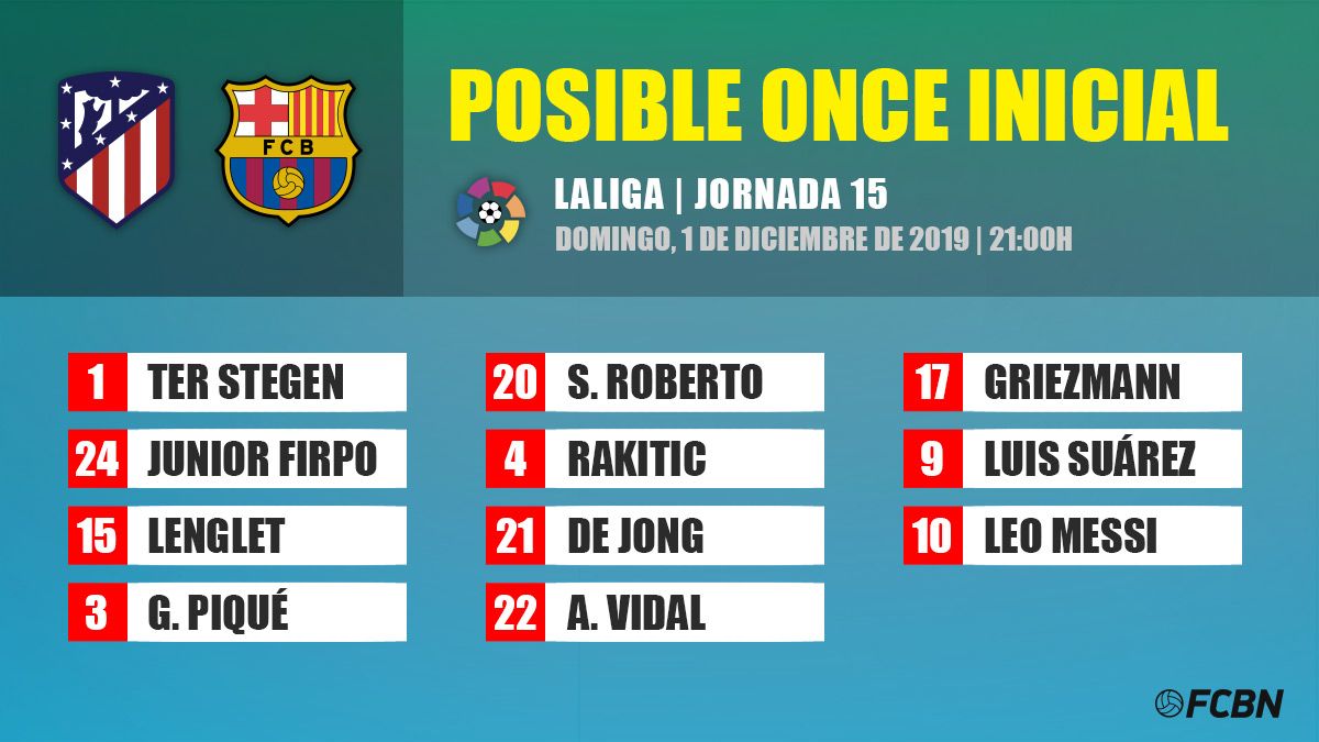 Possible Barça's line-up against Atlético Possible Barça's line-up against Atlético