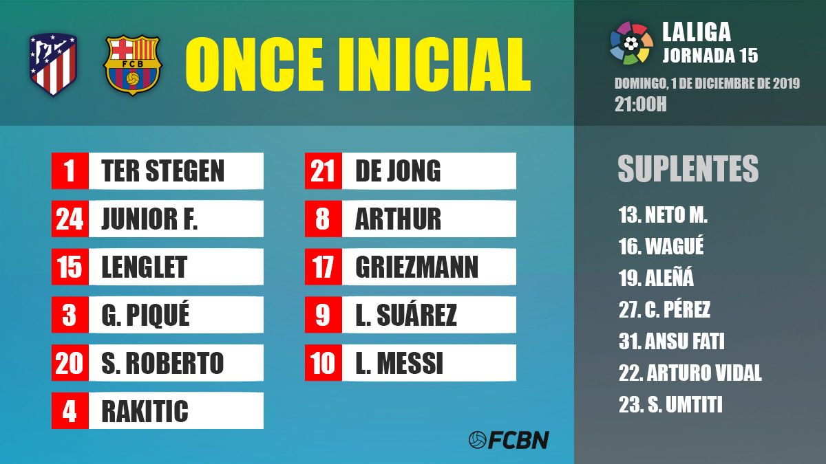 Alineación del FC Barcelona contra el Atlético de Madrid en el Wanda