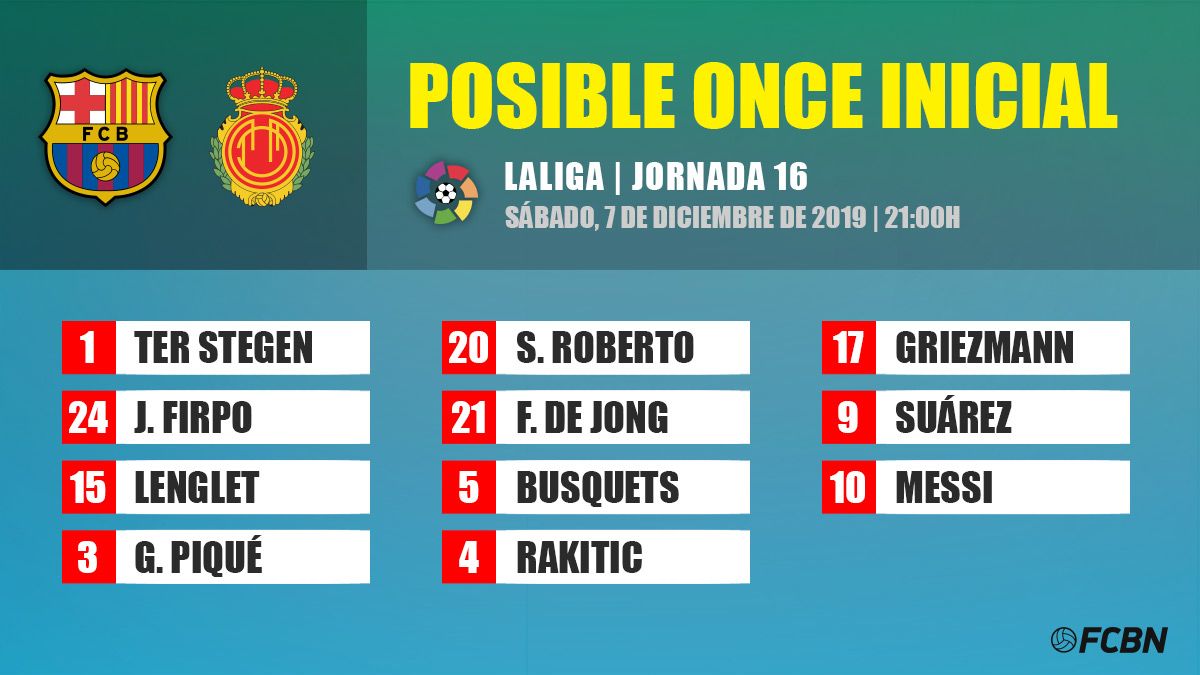 Possible line-up of Barcelona against Mallorca
