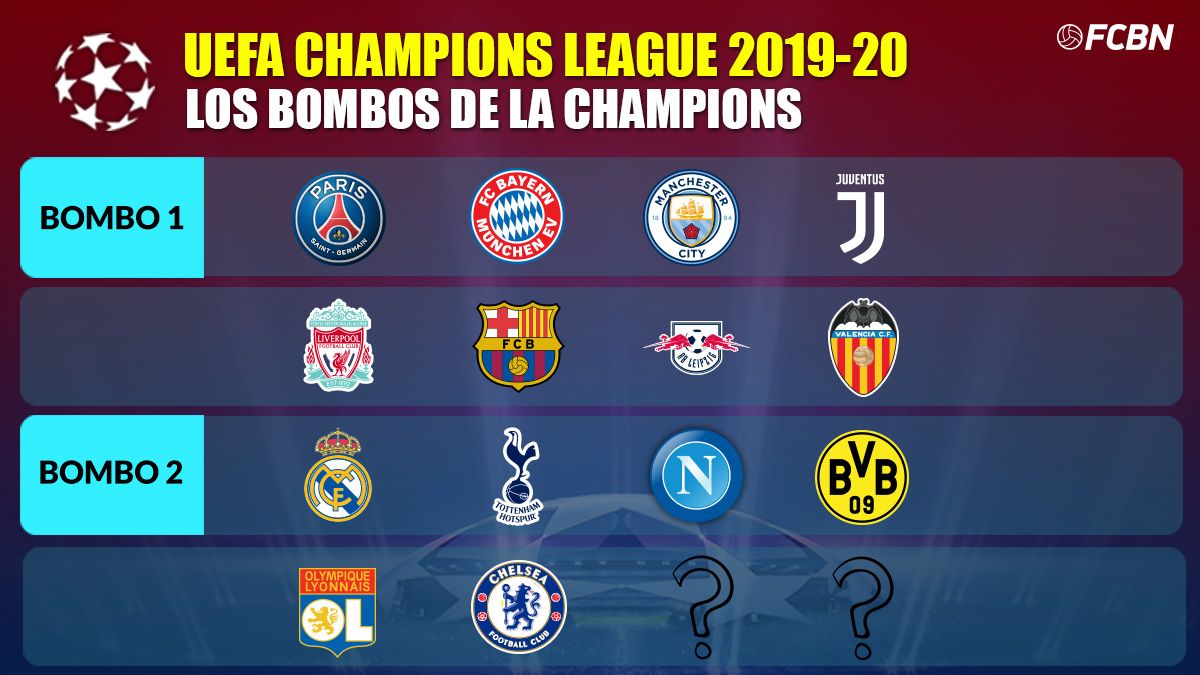 Estos son los clubes clasificados para octavos de la Champions League 2019-20