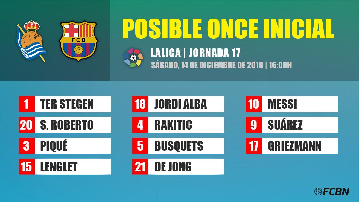 The possible lineup of FC Barcelona against Real Sociedad
