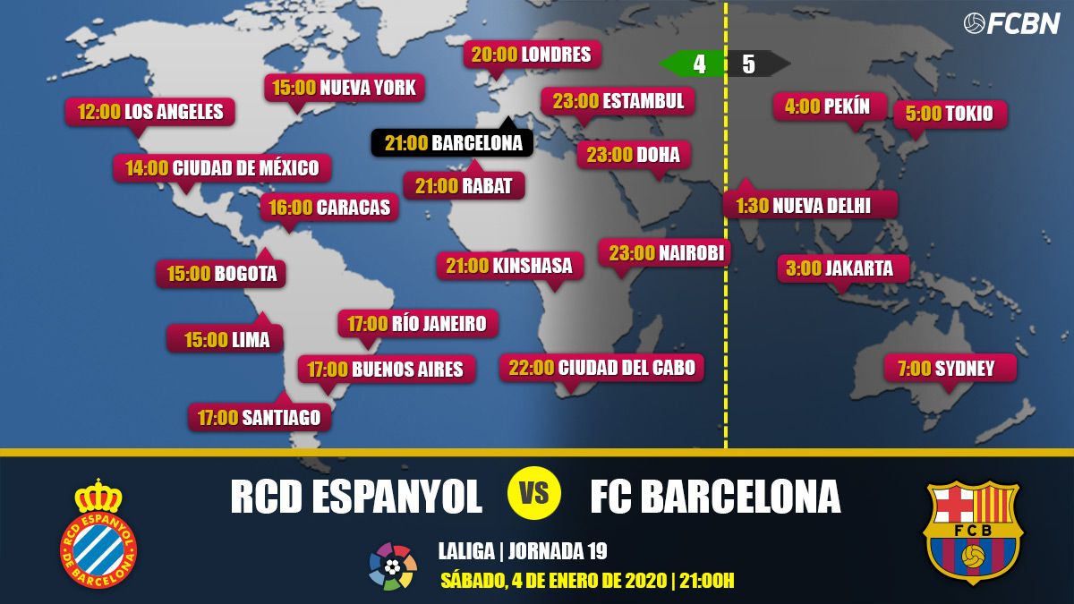 Espanyol Vs Fc Barcelona In Tv When And Where See The Match