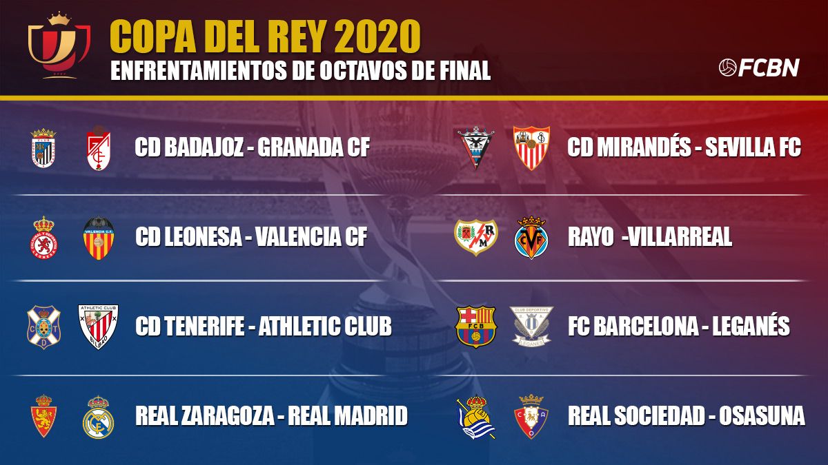 Pairings of Copa del Rey