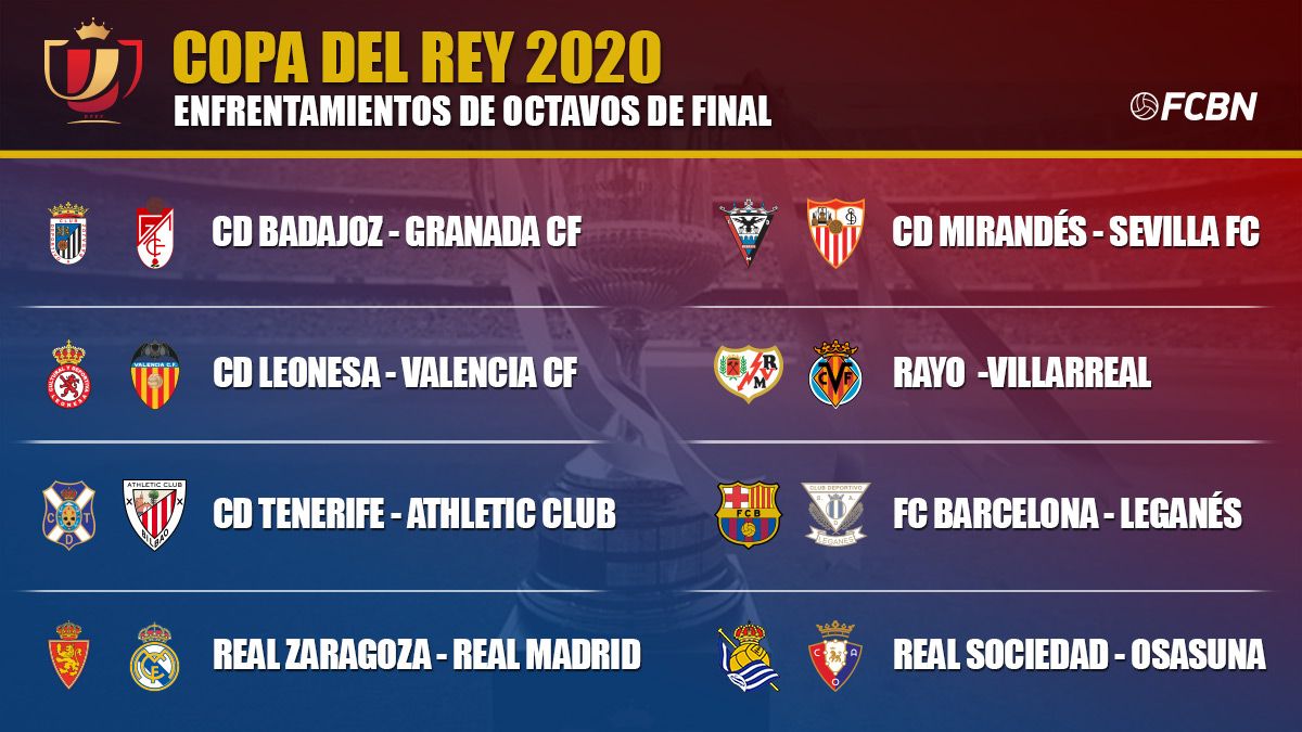 Emparejamientos de octavos de Copa del Rey