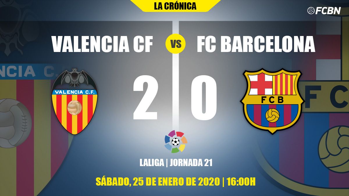 Chronicle of the Valencia-FC Barcelona of the J21 of LaLiga 2019-20
