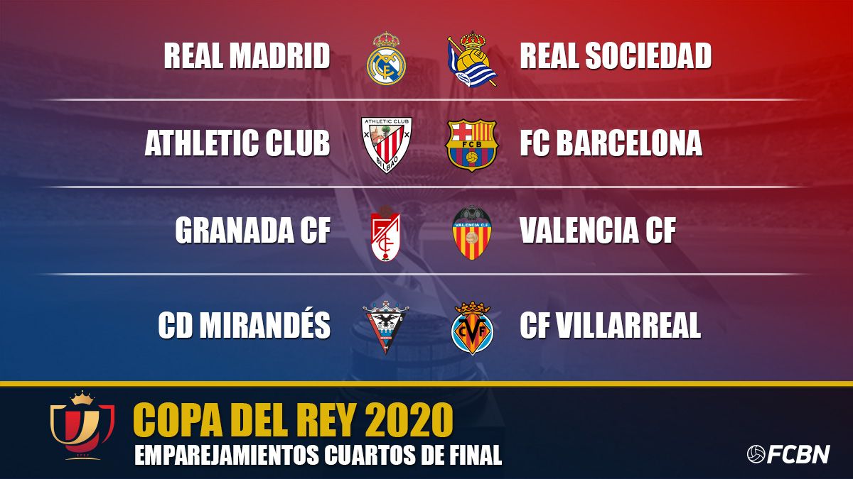 Fixtures of the Copa del Rey 2019-20 quarterfinals