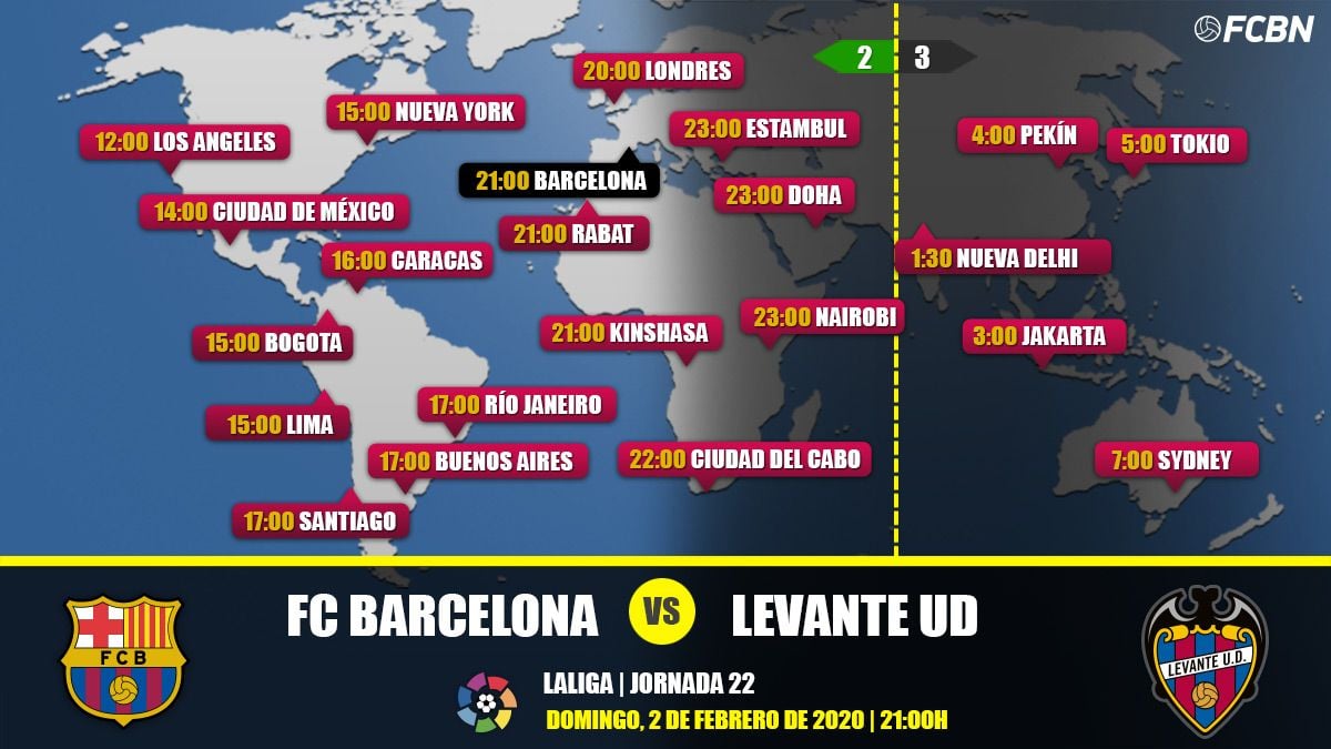 Schedules and TV of the FC Barcelona-Levante of LaLiga Santander 2019-20