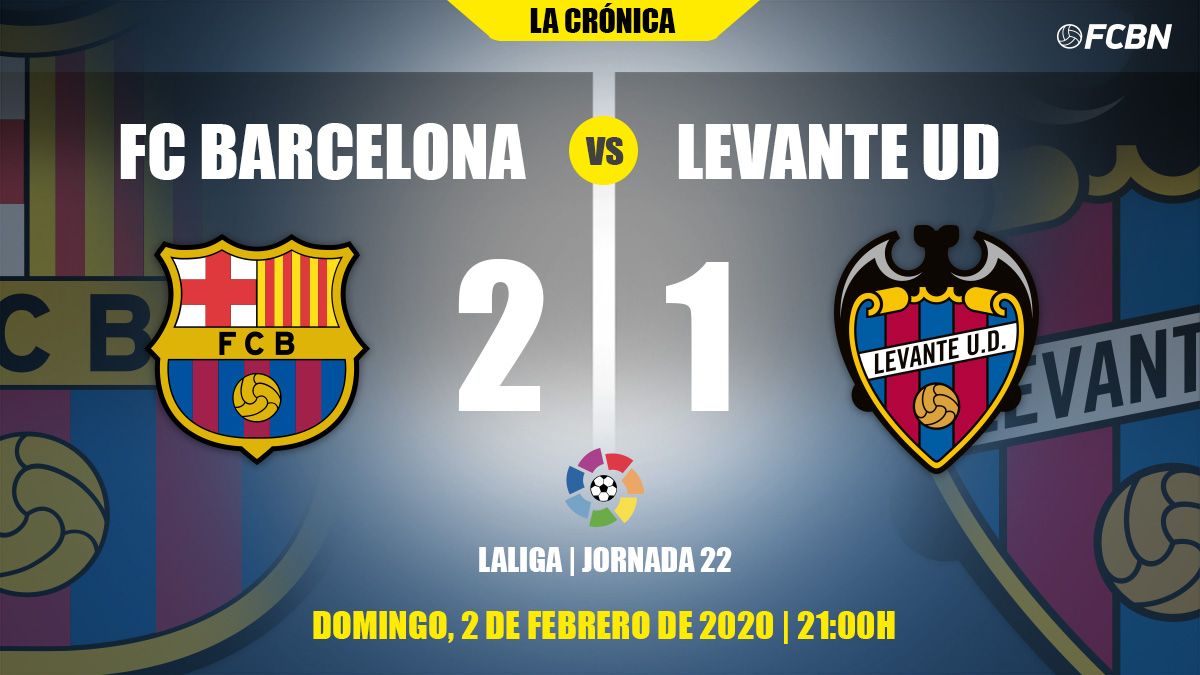 Crónica del FC Barcelona-Levante de Liga