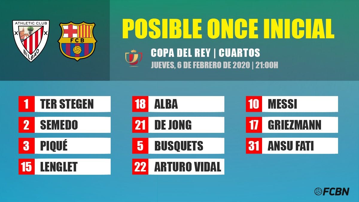 Possible line-up of FC Barcelona against Athletic Club