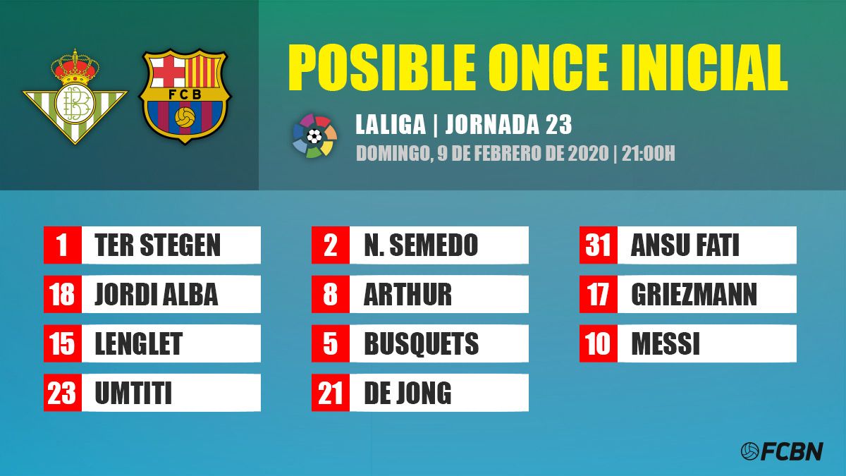 Possible eleven of the Barça against the Betis