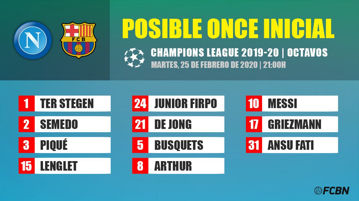 Possible line-up of FC Barcelona against Napoli