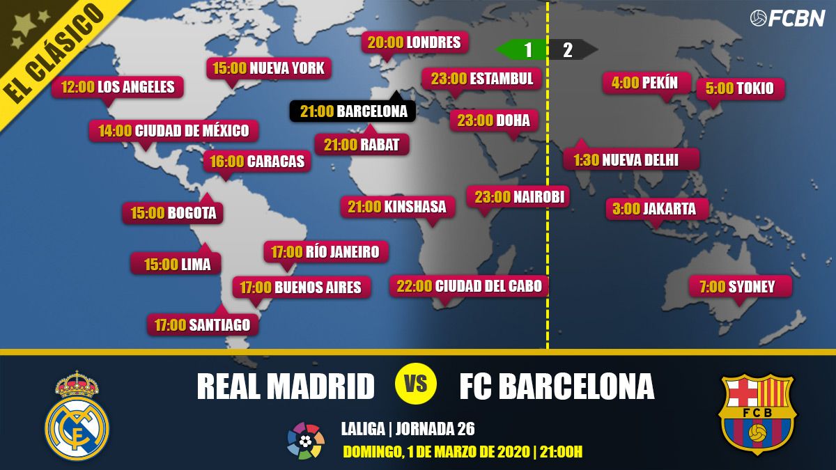 horarios tv real madrid barcelona