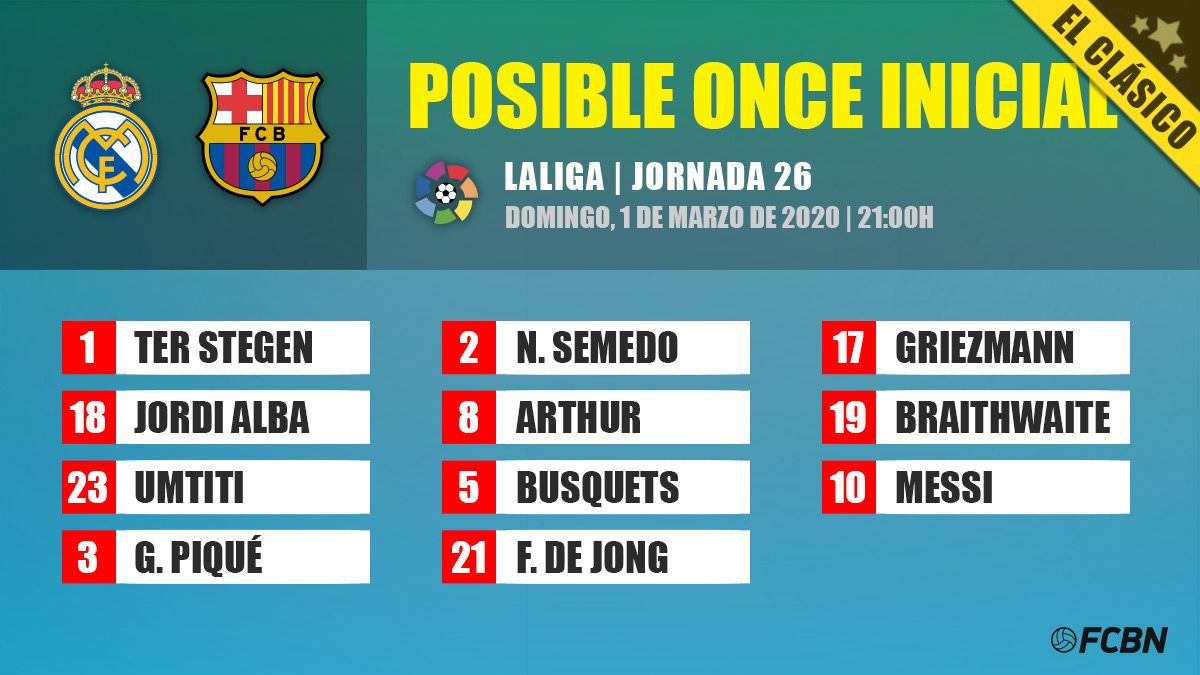 Posible alineación del Barça frente al Madrid