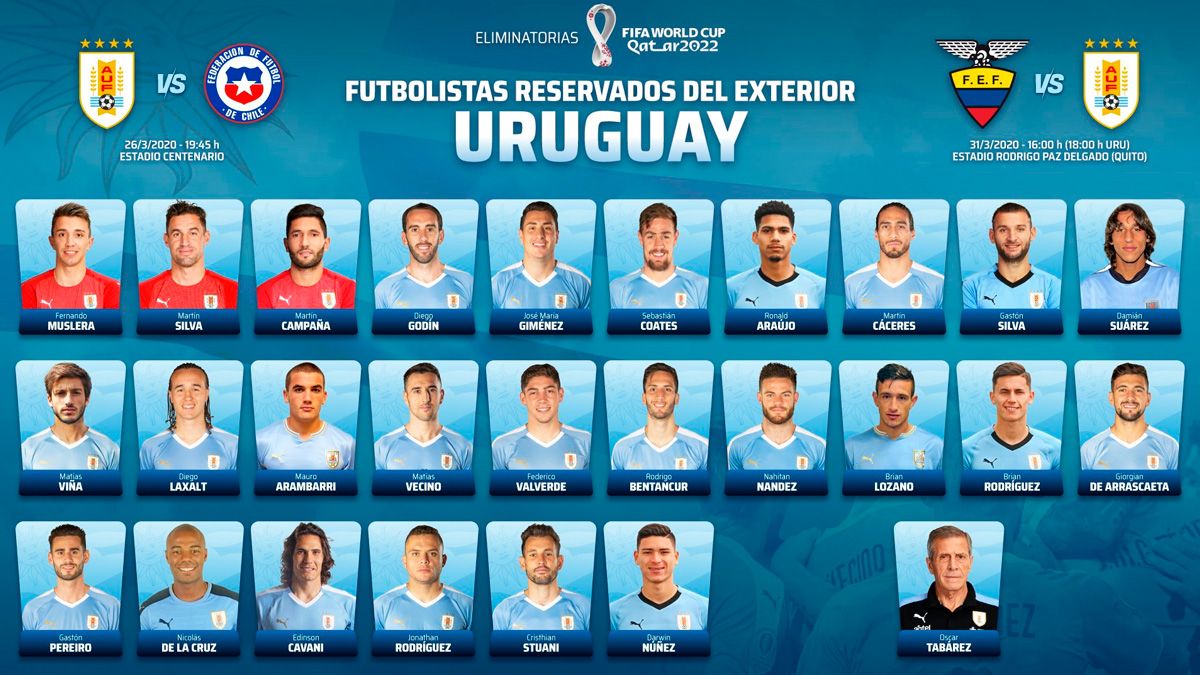 Ronald Araújo in the squad list of the Uruguay national first team | @Uruguay