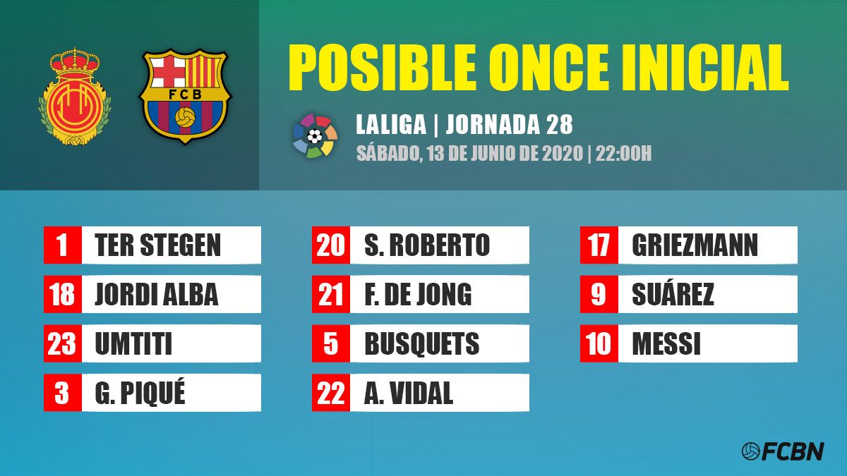 Possible alignment of Barça against Mallorca