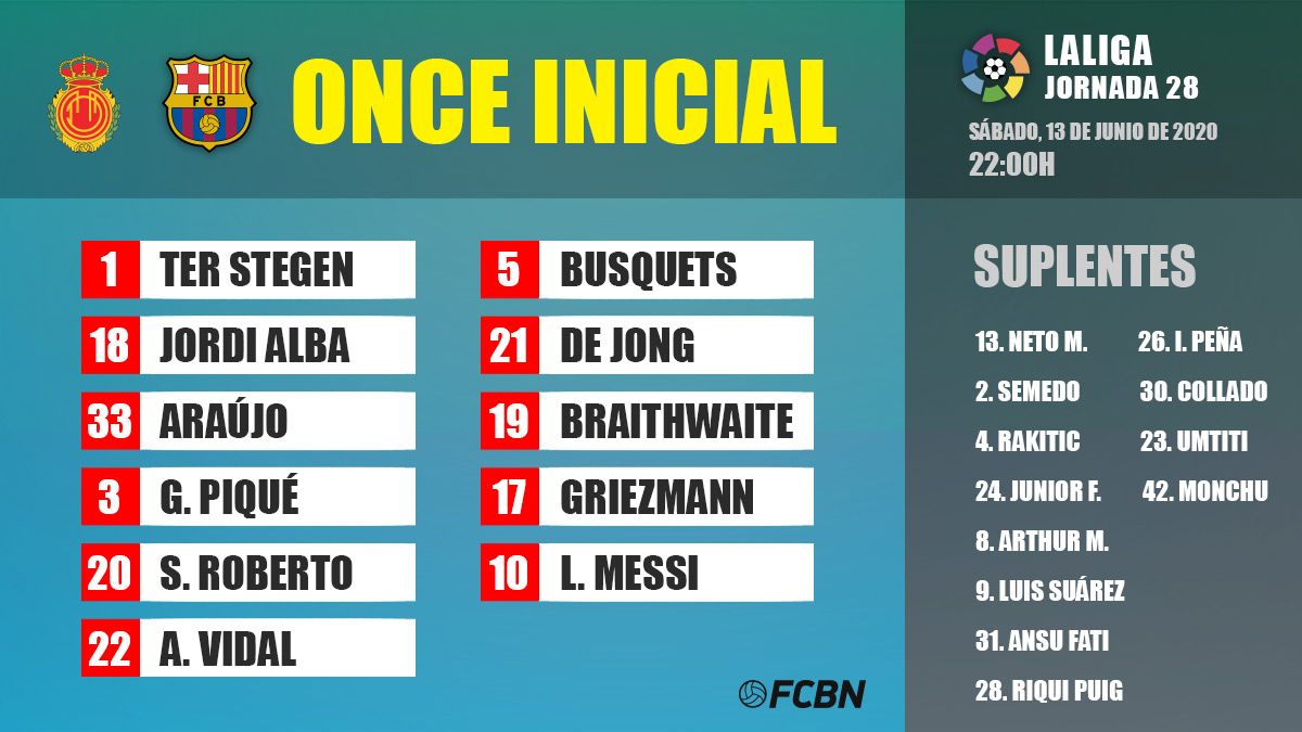 Line-up of the FC Barcelona against the Mallorca in Son Moix