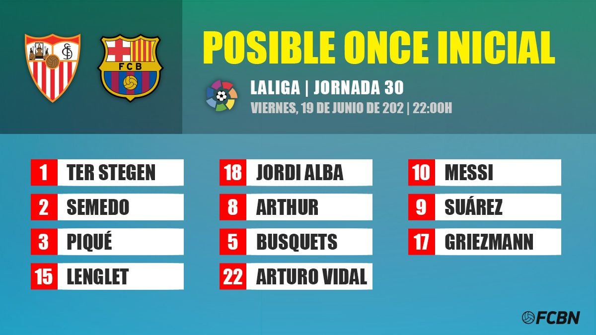 Possible line-up of FC Barcelona against Sevilla