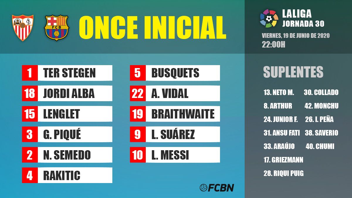 Alineación del FC Barcelona contra el Sevilla en el Sánchez Pizjuán