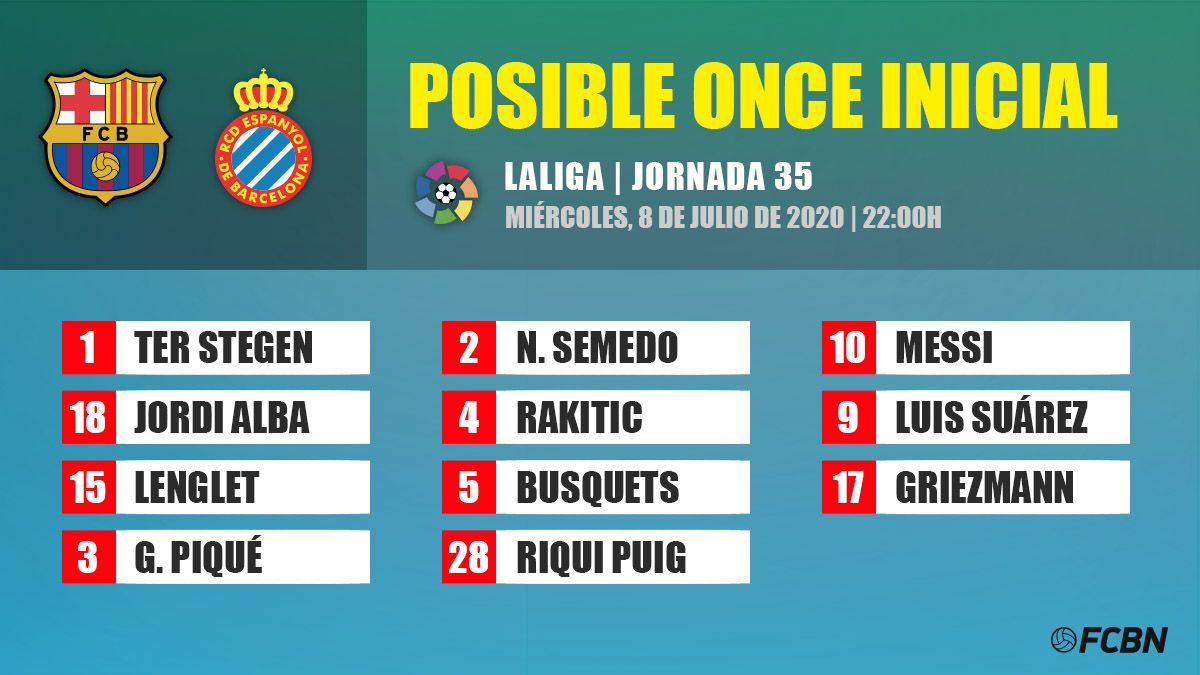 Posibles alineaciones del Barça-Espanyol