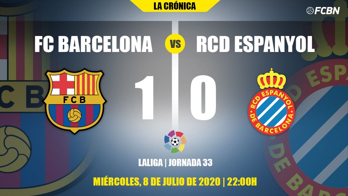Chronicle of the FC Barcelona-RCD Espanyol