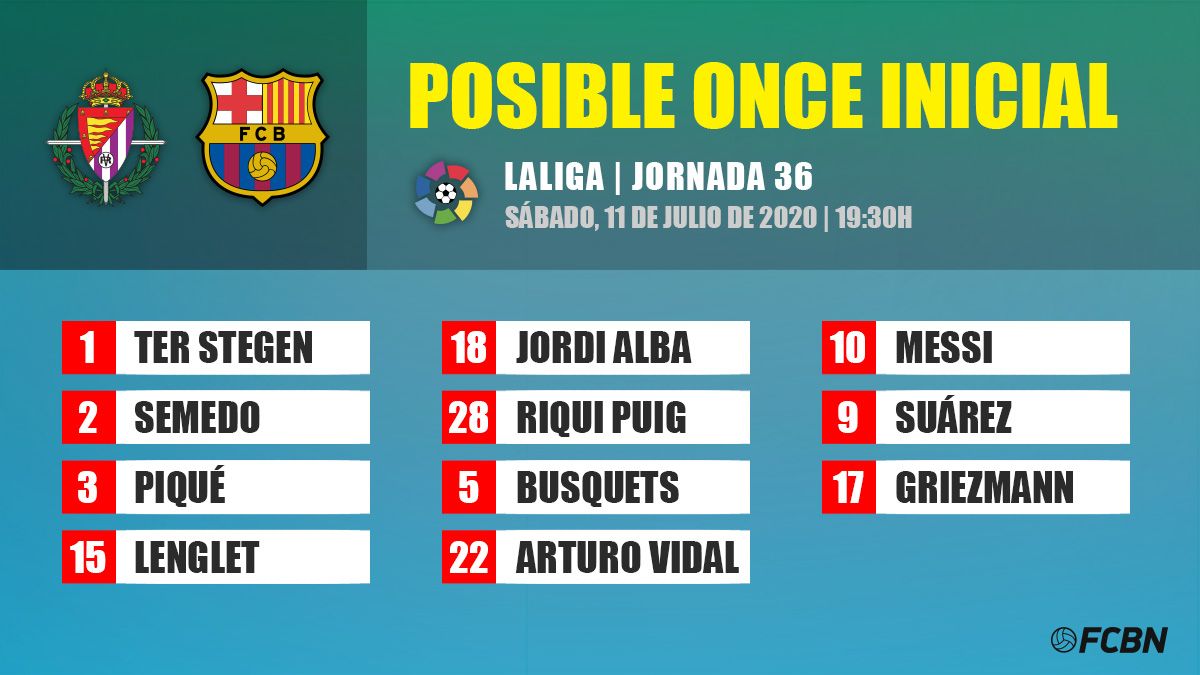 Possible line-up of FC Barcelona against Real Valladolid