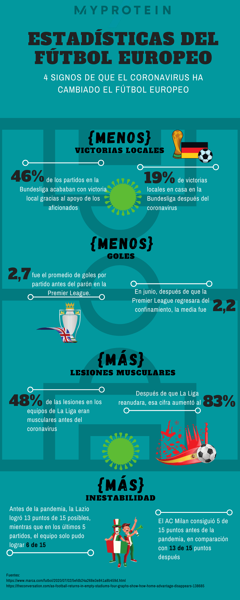 Infografía fútbol europeo y coronavirus