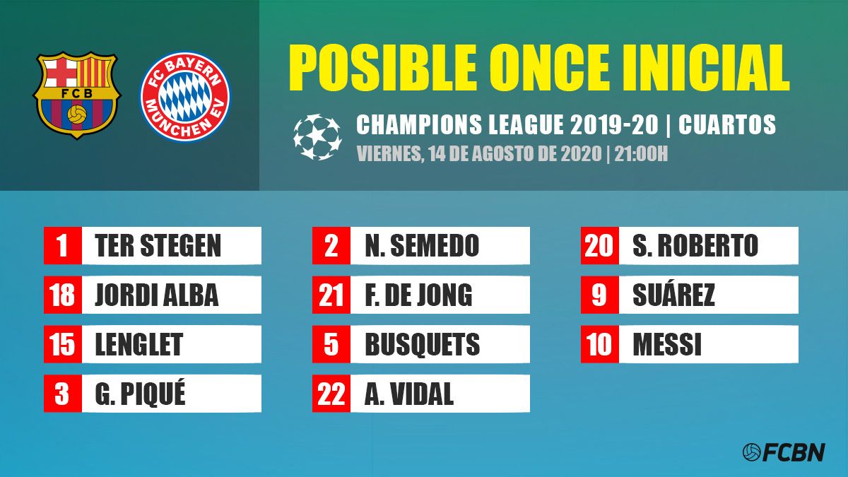Possible alignment of the FC Barcelona in front of the Bayern of Munich