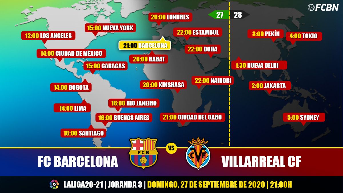 Time tv Barcelona Villarreal