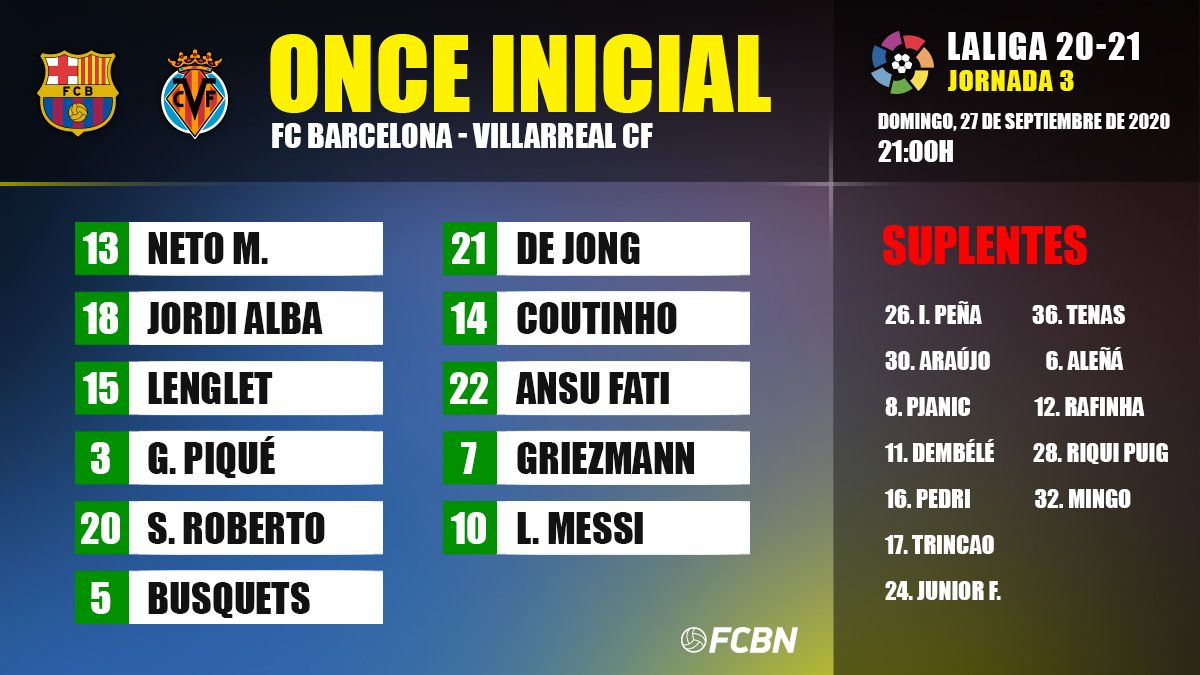 The line-up of the FC Barcelona against the Villarreal in the Camp Nou