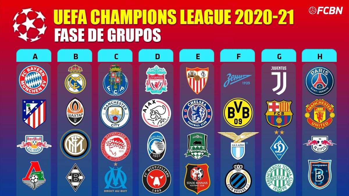 Así quedan los grupos de la UEFA Champions League 2020-21
