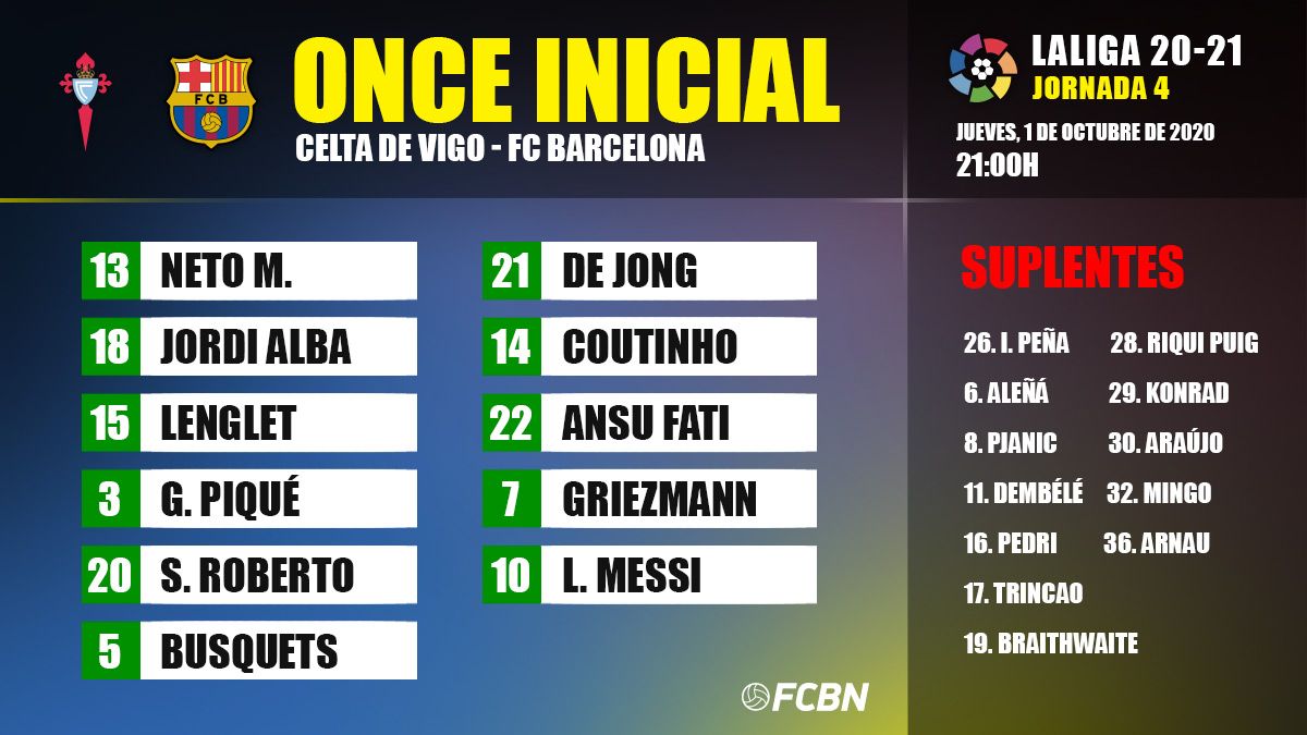 Alineación del FC Barcelona contra el Celta de Vigo en Balaídos