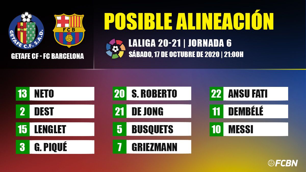 Posible alineación del FC Barcelona ante el Getafe