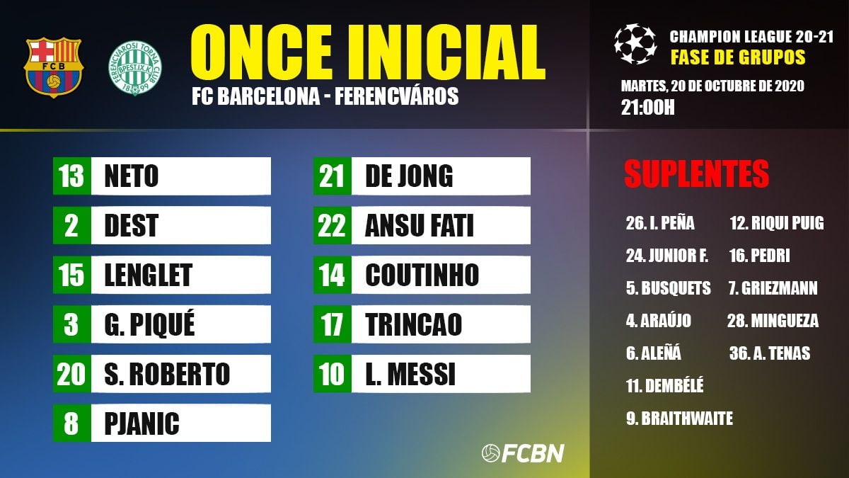 Alineación del FC Barcelona contra el Ferencvaros en el Camp Nou