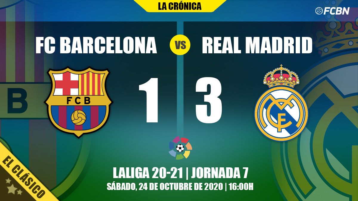 Chronicle of the FC Barcelona-Madrid of League