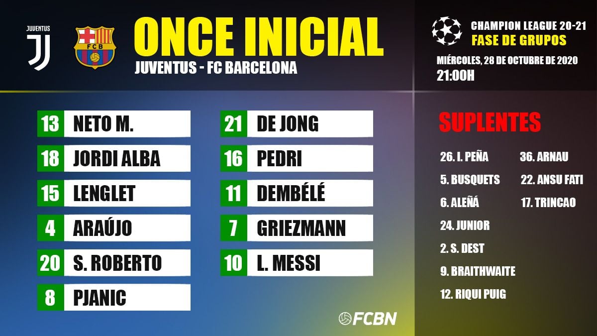 Alineación del FC Barcelona contra la Juventus en Turín